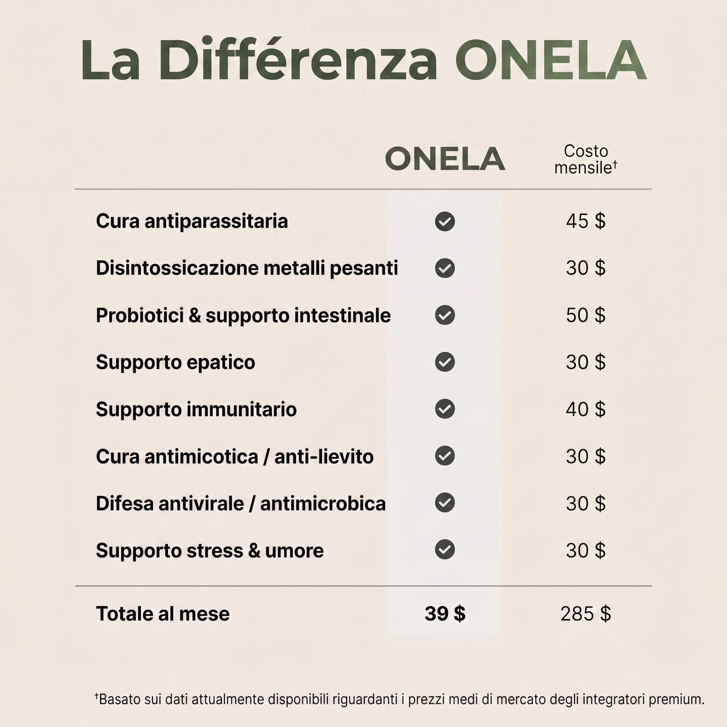 Kit Detox all’Olio di Ricino