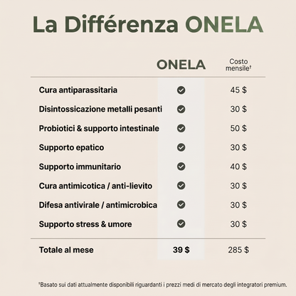 Kit Detox all’Olio di Ricino